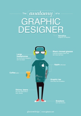 graphic design anatomy